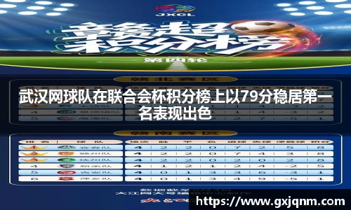 武汉网球队在联合会杯积分榜上以79分稳居第一名表现出色
